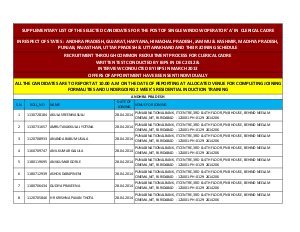 PNB Announced Second List Results for SWO ‘A’ in Clerical Cadre Posts 2014