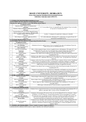 Doon University announced Admission in Management programmes 2014 15
