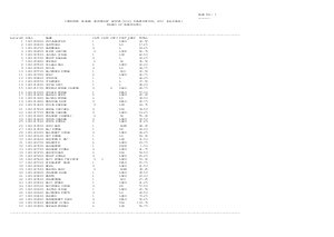 Marks Of Candidates for NWR Venue
