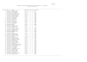 Marks of Candidates for other venues