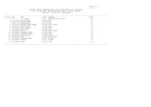 List Of Candidates Awarded Zero Marks Due To Various Reasons for NWR Venue