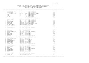 List Of Candidates Awarded Zero Marks Due To Various Reasons for other venues