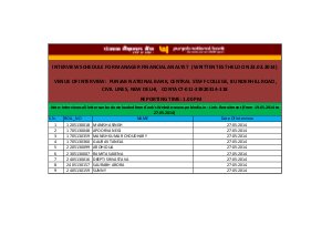 PNB Announced Result & Interview Schedule for the Post of Manager Financial Analyst