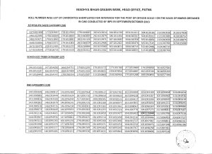 Madhya Bihar Gramin Bank Declared Interview List for Officer Scale-I Recruitment 2014