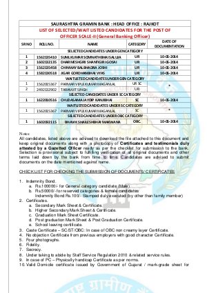 Saurashtra Gramin Bank Officer Scale I & Scale II 2014: Final Results Declared (2)