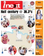 Prayagraj Hindi ePaper, Allahabad Hindi Newspaper - InextLive