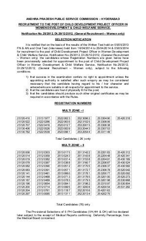 Andhra Pradesh PSC Declared Final Result for Child Development Project Officer Post
