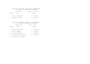 SSC Declared Final result for Lower Division Grade Ltd. Departmental Competitive Exam, 2014