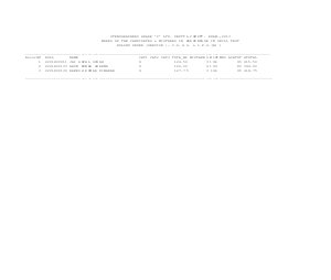 SSC Declared final result for Grade ‘C’ Stenographers Ltd. Departmental Competitive Exam, 2013 (Marks)