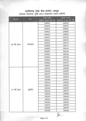 Chhattisgarh PSC Issued Interview Schedule for Assistant Director (Agriculture)- 2012