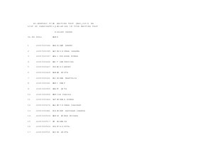 SSC Bi Monthly Typewriting Test May- 2013: Result Declared Complete Result