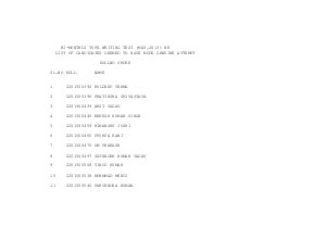 SSC Bi Monthly Typewriting Test May- 2013: Result Declared