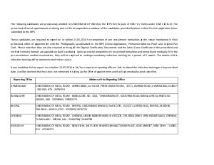 Union Bank of India Declared Results for SWO 'A'/ Clerk Posts under IBPS CWE Clerks-III