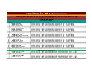 PNB Announced Joining Schedule for Post of Specialist Officers 2014