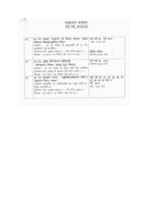 UPPSC Released Interview Schedule for Various Posts 2014