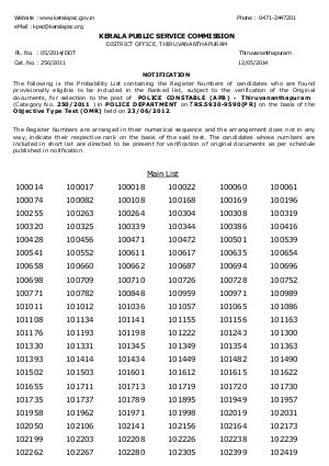 Kerala PSC Released Results for Police Constable (APB) – Thiruvananthapuram Posts 2014