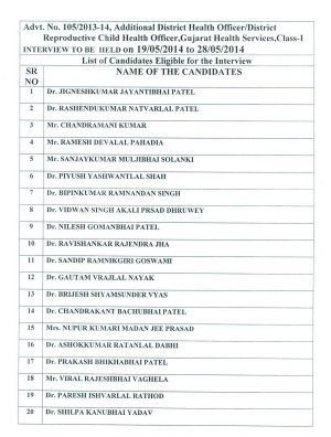 GPSC Issued List of Eligible Candidates for Additional District Health Officer Post