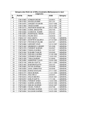 JK Grameena Bank Result for Office Asst. Multipurpose