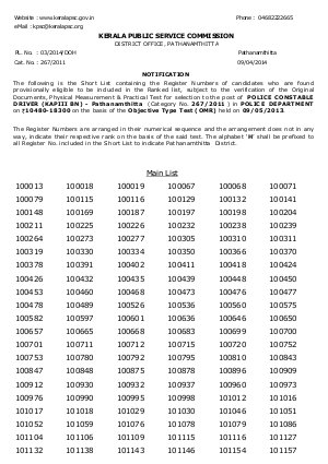 Kerala PSC ReleasedSelect List for Police Constable Driver Posts 2014