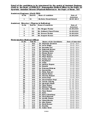 HPPSC Announced Interview Schedule for Recruitment of Various Posts 2014