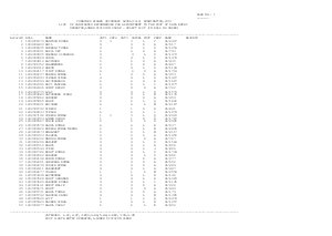 SSC Combined Higher Secondary Level Exam 2013: Final Result Complete Result