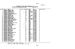 Complete Result for Engineering Assistant in Prasar Bharati Exam 2013