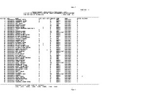 Complete Result for Technician in Prasar Bharati Exam 2013