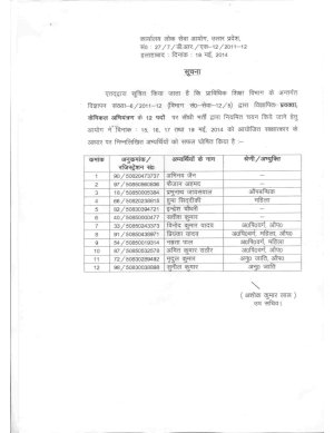 UPPSC Declared Interview Result of Lecturer (Chemical Engineering) Posts