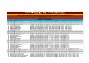 PNB Released Joining Schedule for Specialist Officers (Chartered Accountant)