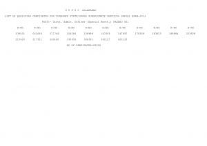 UPPCS Prelims Exam 2013 Result Declared