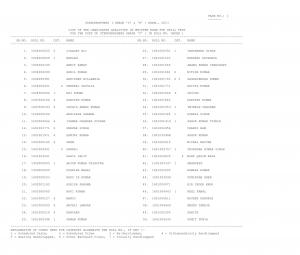 SSC Stenographer Complete Result Of Stenographers Grade C