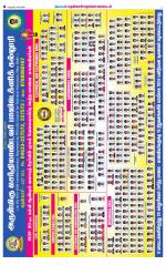 Nellai District-Tirunelveli Supplement