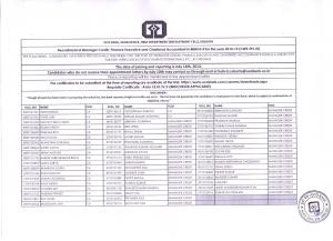 UCO Bank, Kolkata issues list of candidates for recruitment as CA, MC/ FE in MMGS-II, 2014