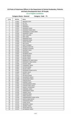 PPSC Patiala Announced Interview List for VO Post in Punjab Government 2014 List A