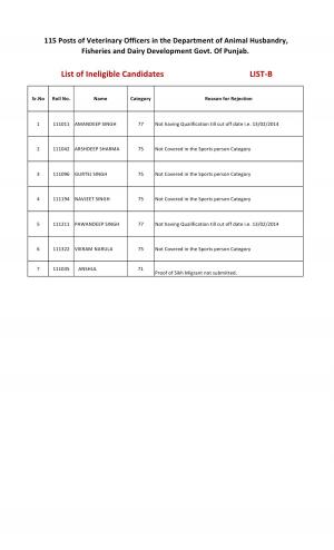 PPSC Patiala Announced Interview List for VO Post in Punjab Government 2014 List B