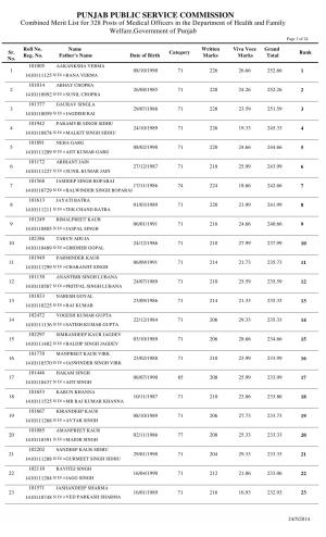 PPSC Announced Combined Merit List for 328 Posts of Medical Officers