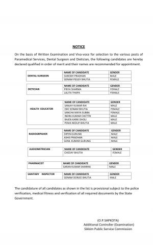 SPSC List of Recommended Candidates for Paramedical Services, Dental Surgeon & Dietician Posts 2014