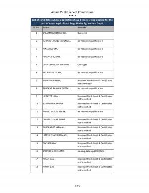 Assam PSC Issued Admit Card for Recruitment to the Post of Assistant Agriculture Engineer List of Rejected Candidates