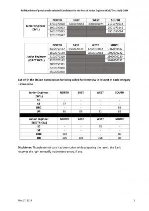 RBI Declared Select List for Recruitment to Post of Junior Engineer (Civil/Electrical) -2014