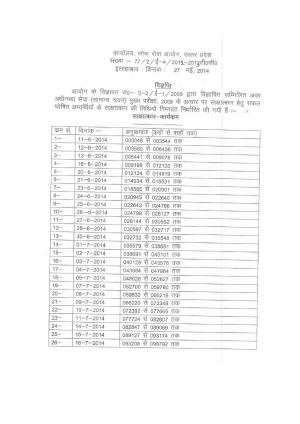 UPPSC Issued Interview Schedule for the Post of Economics & Statistics Inspector/ ADO (Stat)