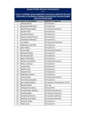 Assam Public Service Commision AnnounceD  the List for the Screening Test for Secretary 2014 (2)