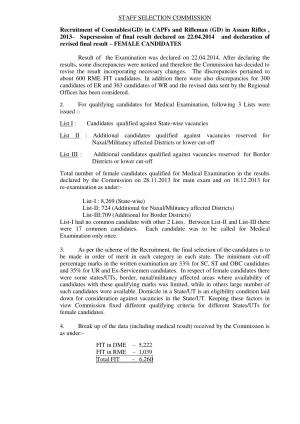SSC Constables (GD) in CAPFs and Rifleman (GD) in Assam Rifles Exam 2013: Revised Result (3)