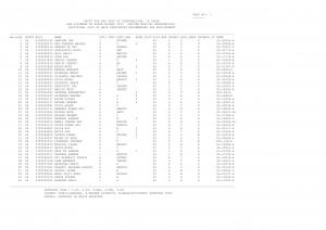 SSC Constables (GD) in CAPFs and Rifleman (GD) in Assam Rifles Exam 2012: Additional List Result List