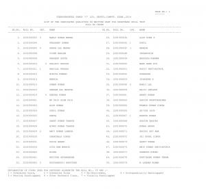 SSC Grade ‘C’ Stenographers Limited Departmental Competitive Exam 2014: Result
