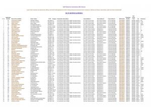 SSC-SR, Chennai Released list of candidates for JHT, HP and Sr./Jr. Translators Posts 