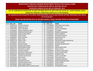 Punjab National Bank Announced Results for Clerical Cadre Posts 2014