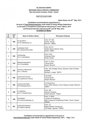 Mizoram Public Service Commission, Aizawl Announced Result for Tutor/ Clinical Instructor 2014