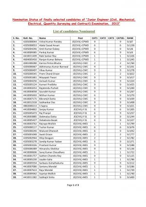 SSC Announced Result for JE Examination 2013
