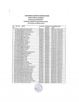 Vidharbha Konkan Gramin Bank Announced Results for the Post of Officer Scale-I