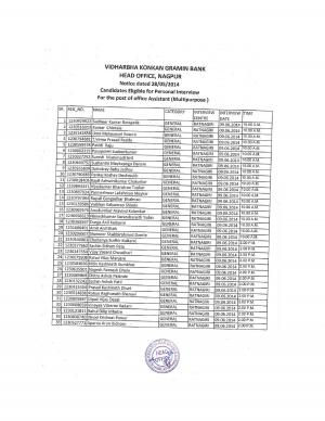 Vidharbha Konkan Gramin Bank Declared Interview List for Office Asst. Posts 2014